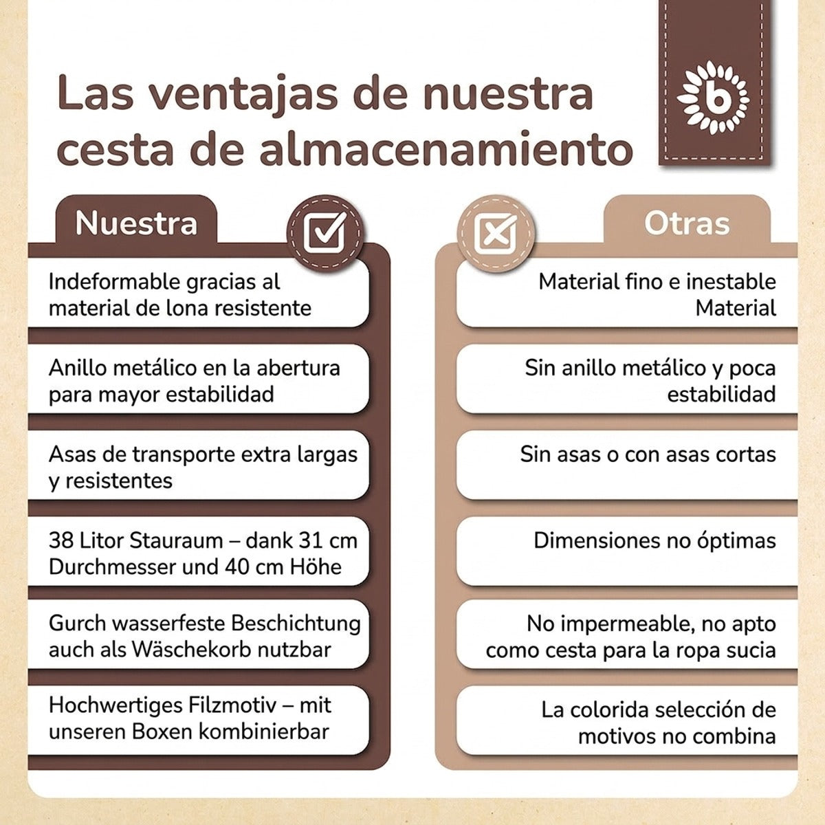 Aufbewahrungskorb Igel - ES Infographic