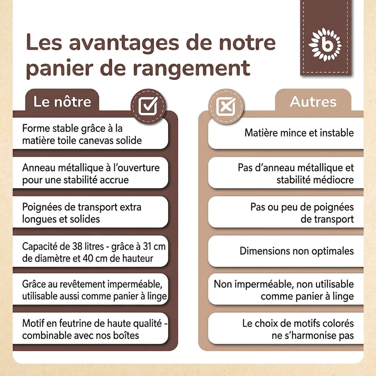 Aufbewahrungskorb Igel Piksi - FR Infographic
