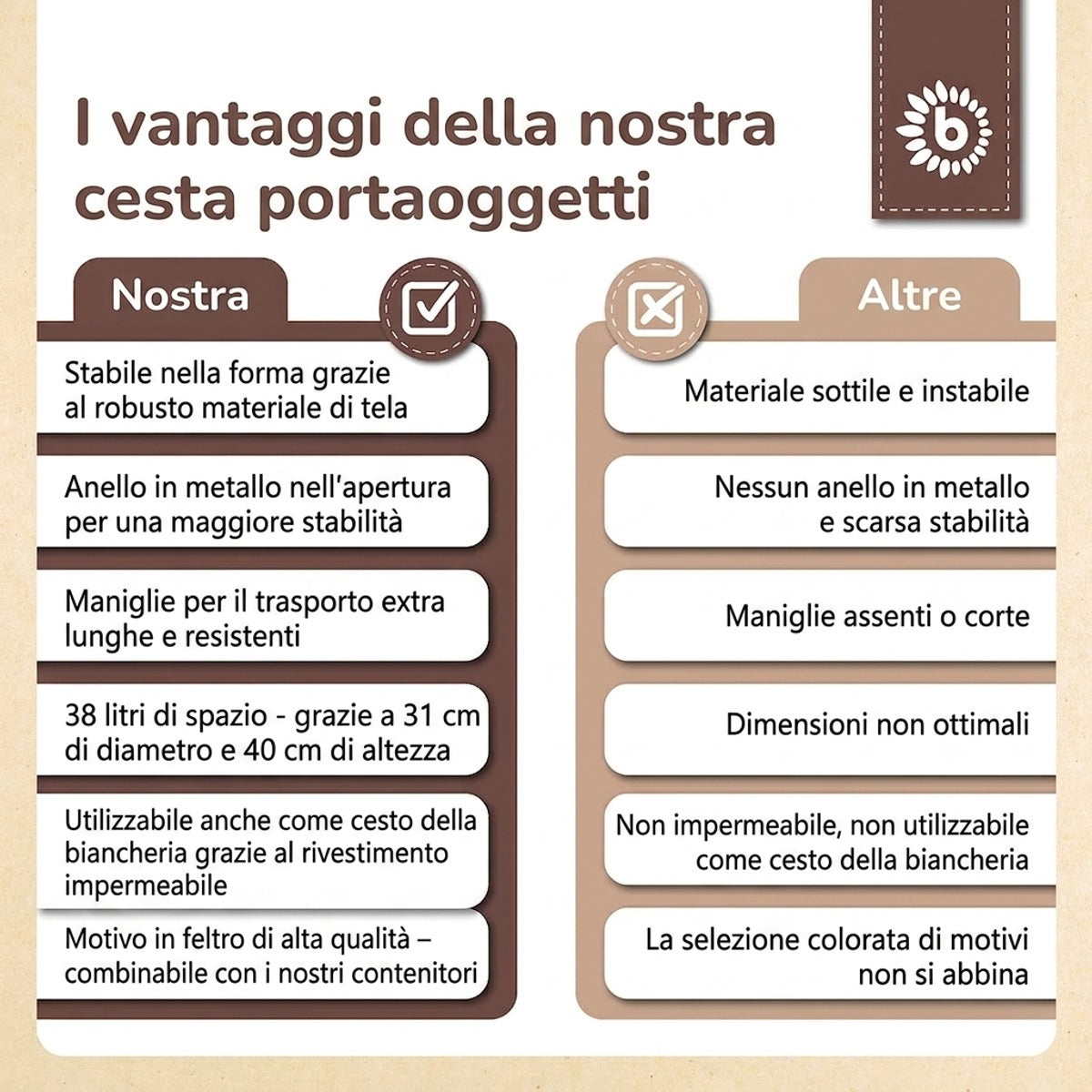 Aufbewahrungskorb Igel Piksi - IT Infographic
