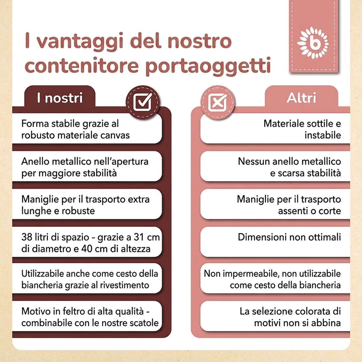 Aufbewahrungskorb Reh Ella - IT Infographic