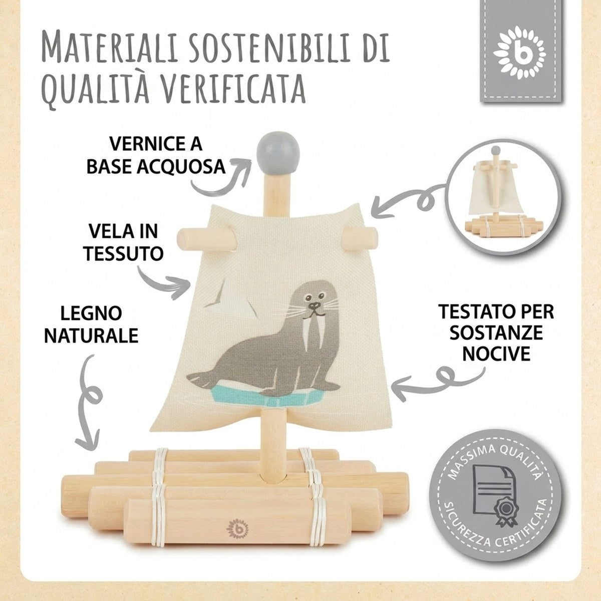 Holzfloß mit Segel - IT Infographic