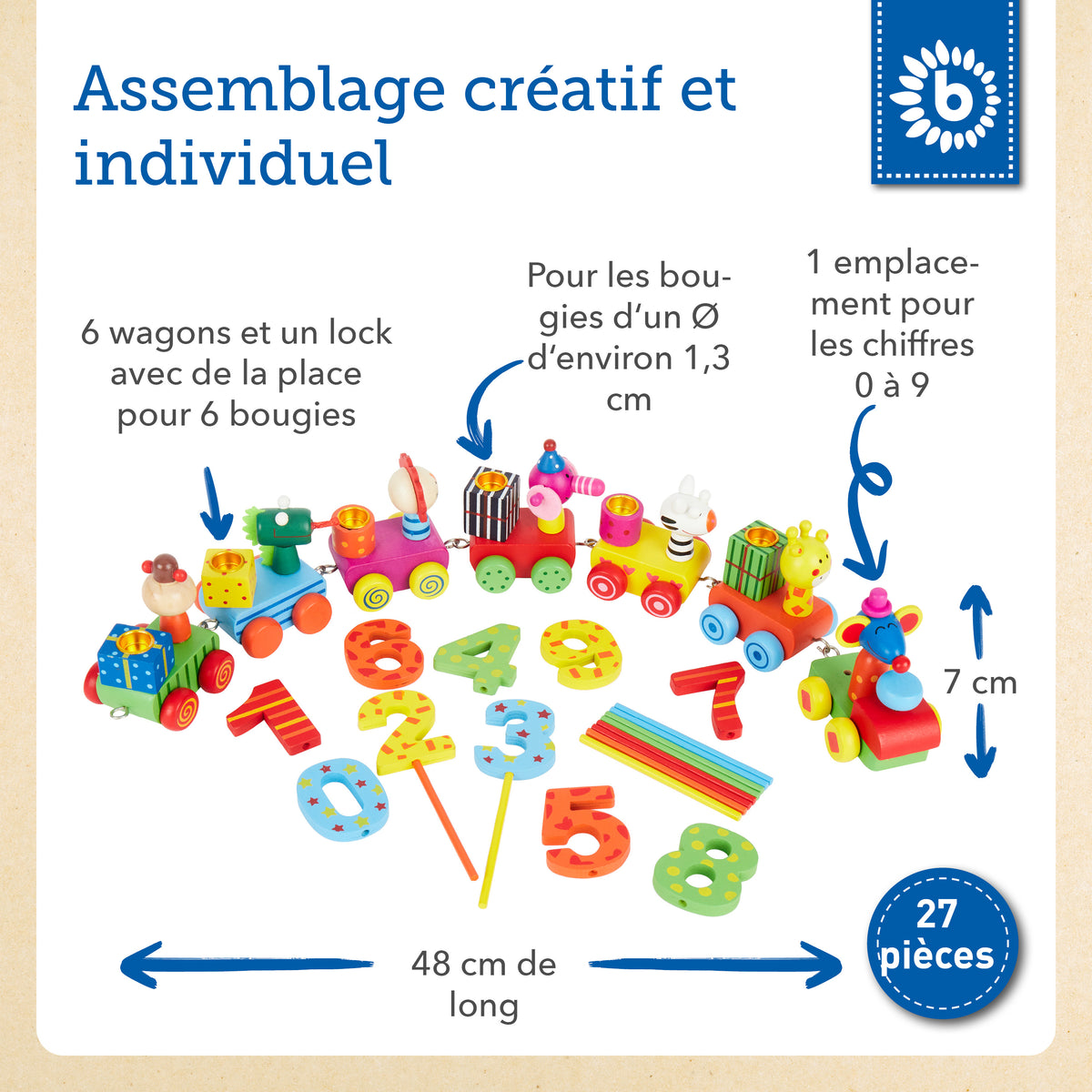 Geburtstagszug Safari - FR Infographic