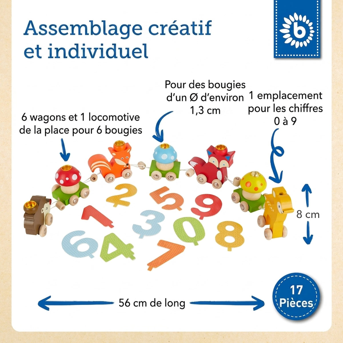Geburtstagszug Waldtiere - FR Infographic