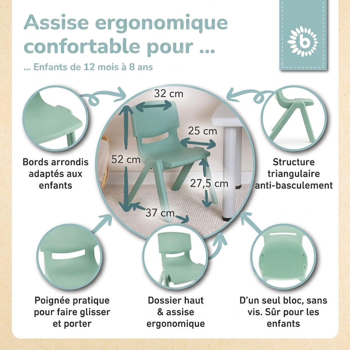Kinderstuhl mint - FR Infographic