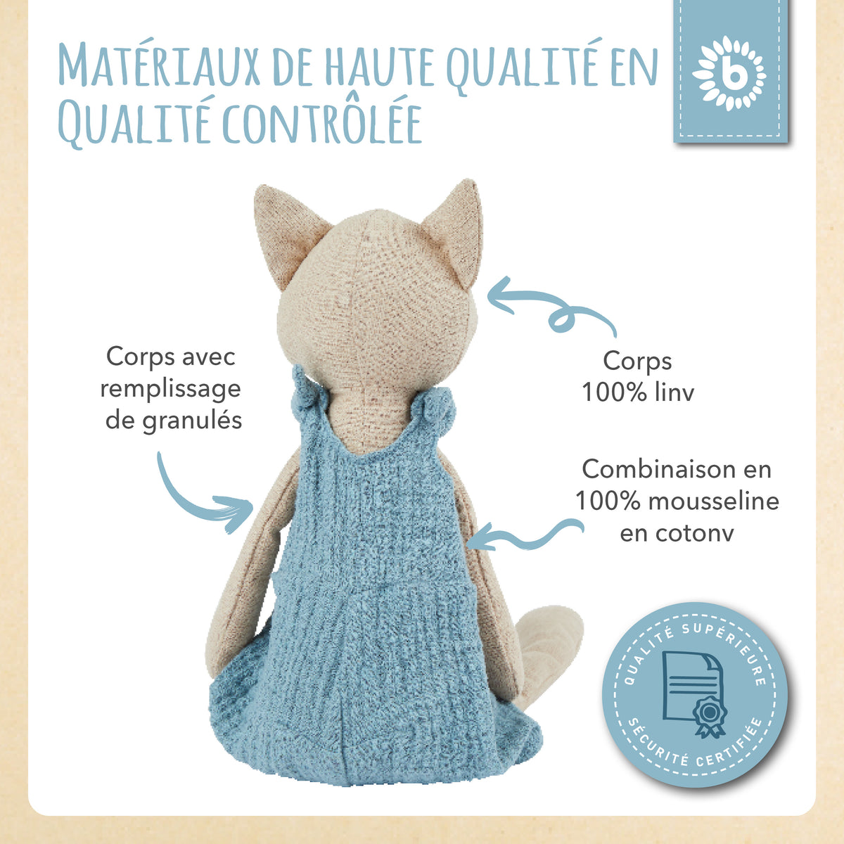 Kuscheltier Fuchs - FR Infographic