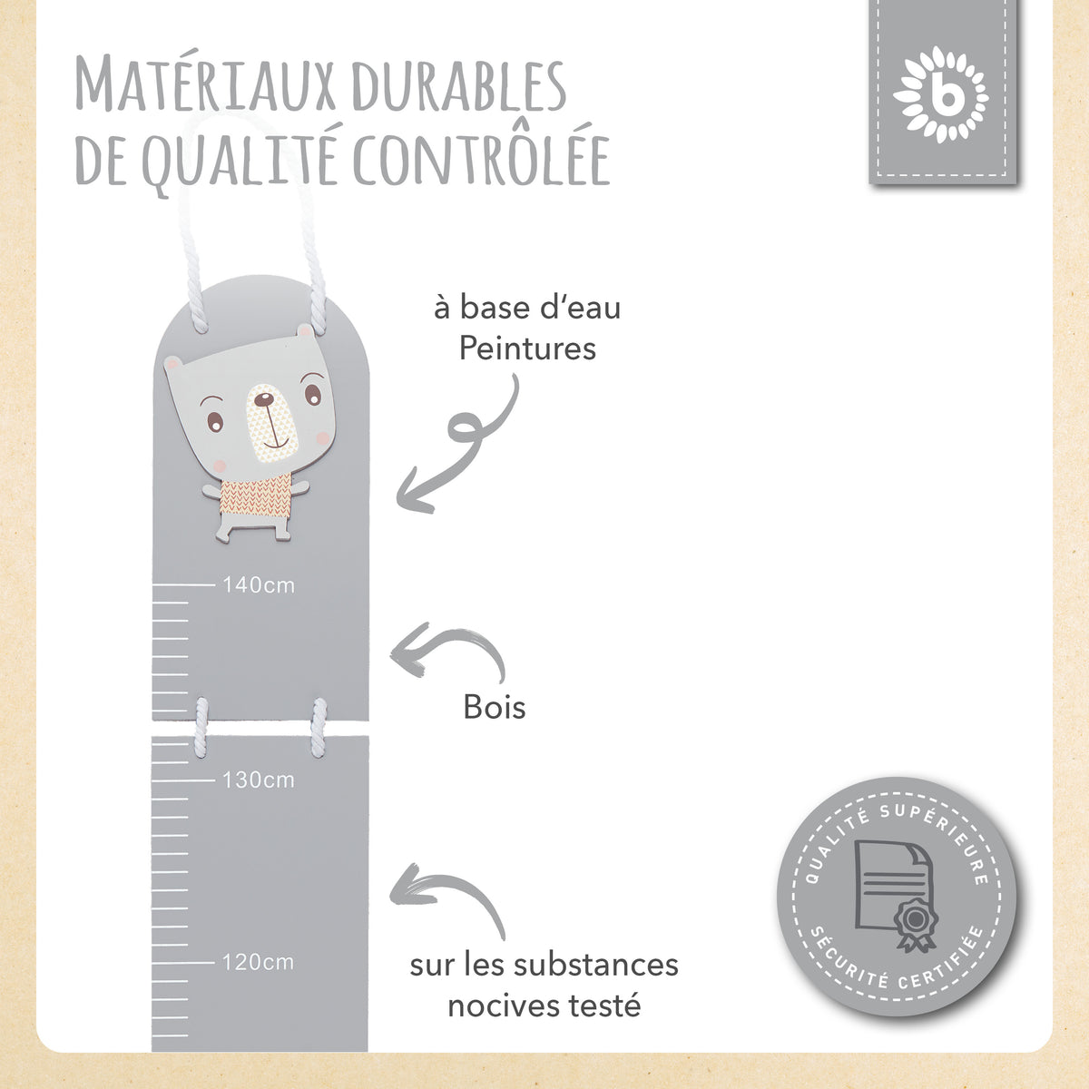 Messlatte Bär - FR Infographic