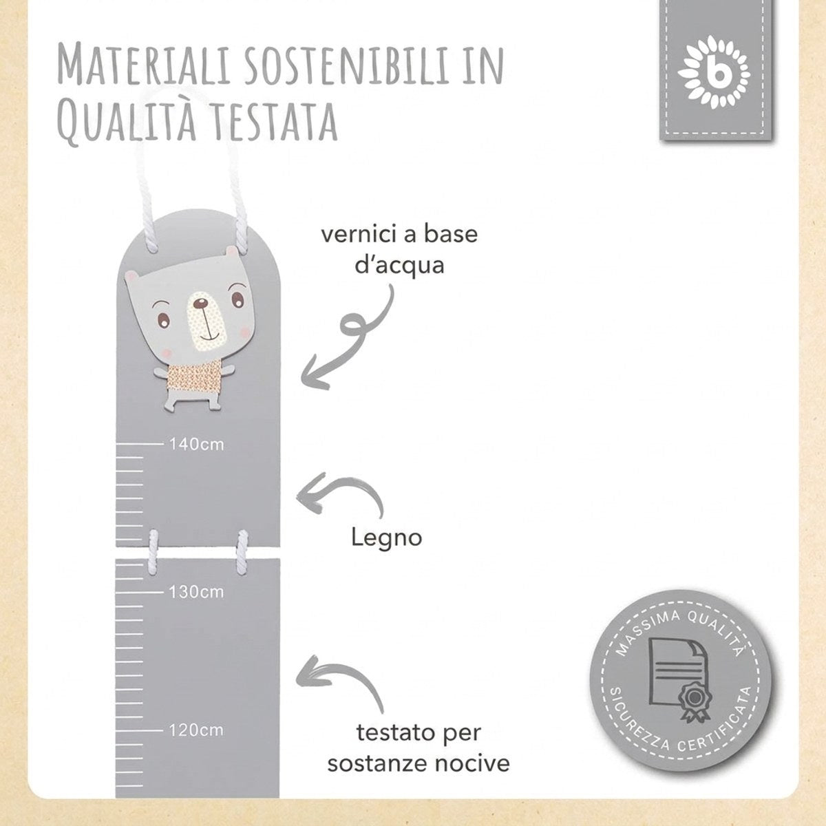 Messlatte Bär - IT Infographic