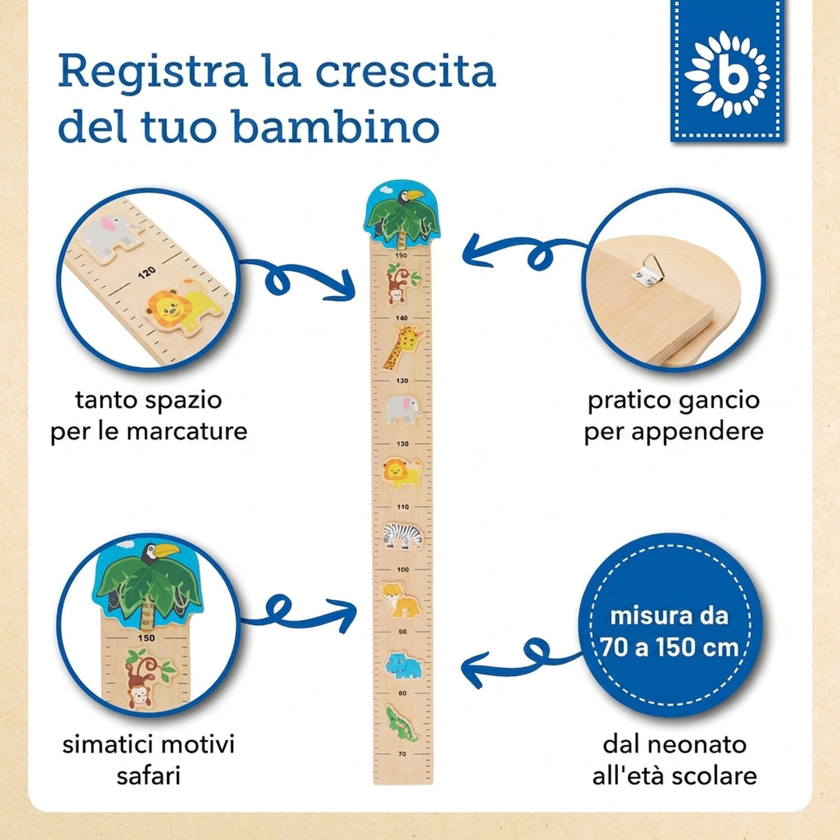 Messlatte Zoo - IT Infographic