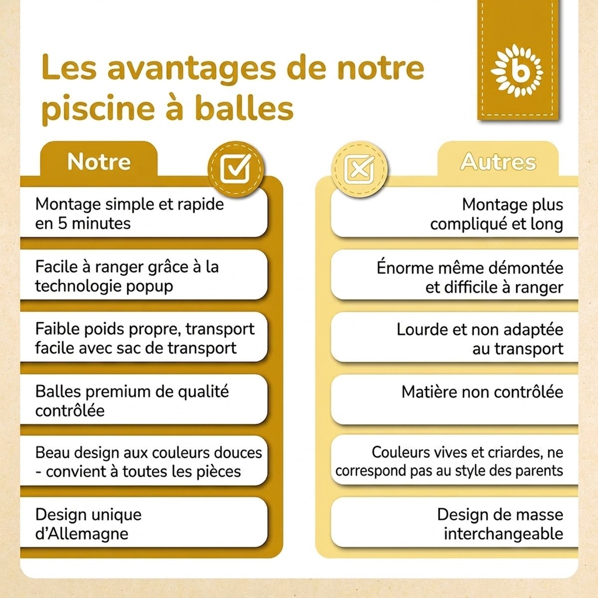 Pop up Bällebad Dots mit 50 Bällen - FR Infographic