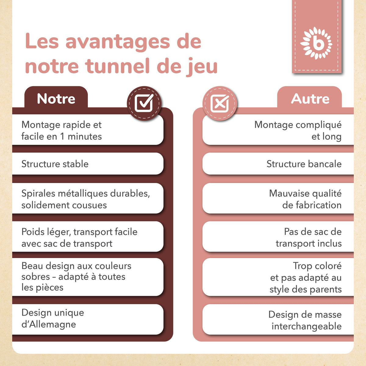 Pop Up Spieltunnel Dreamy Flowers - FR Infographic