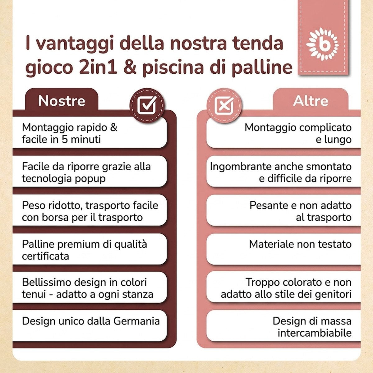 Pop Up Spielzelt und Bällebad Dreamy Flowers mit 50 Bällen - IT Infographic