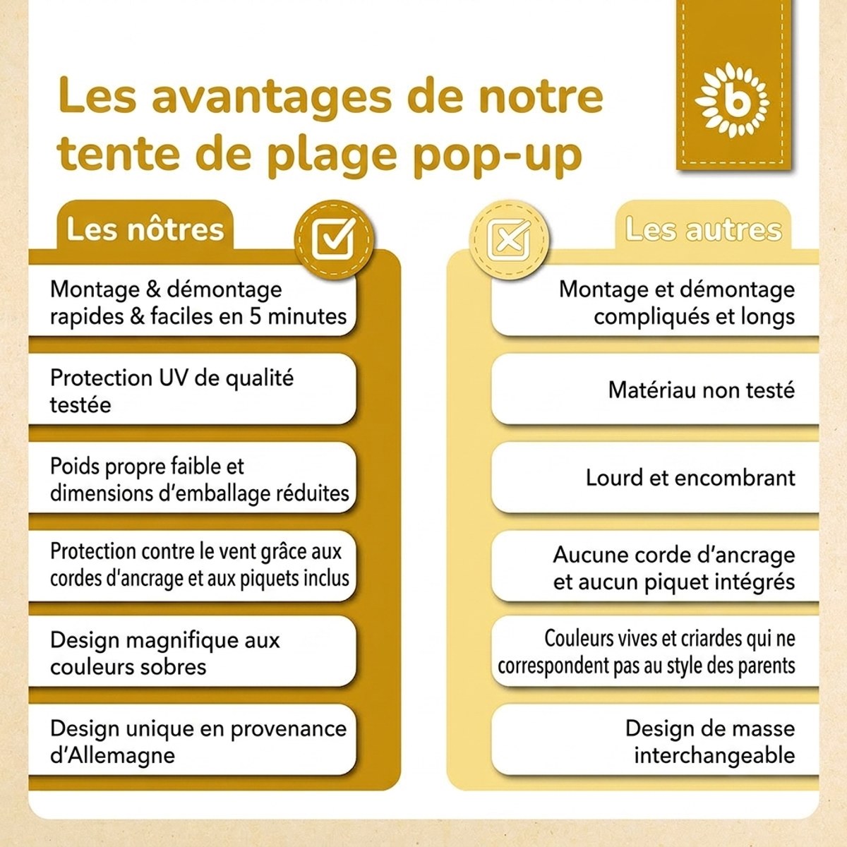POP UP STRANDMUSCHEL DOTS - FR Infographic