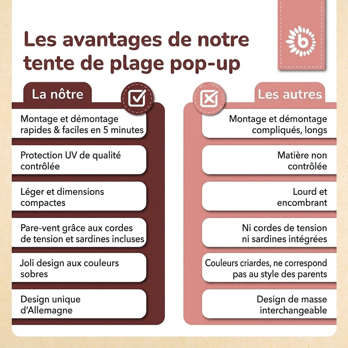 POP UP STRANDMUSCHEL DREAMY FLOWERS - FR Infographic