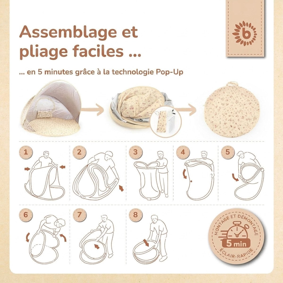 POP UP STRANDMUSCHEL VINTAGE FLOWERS - FR Infographic