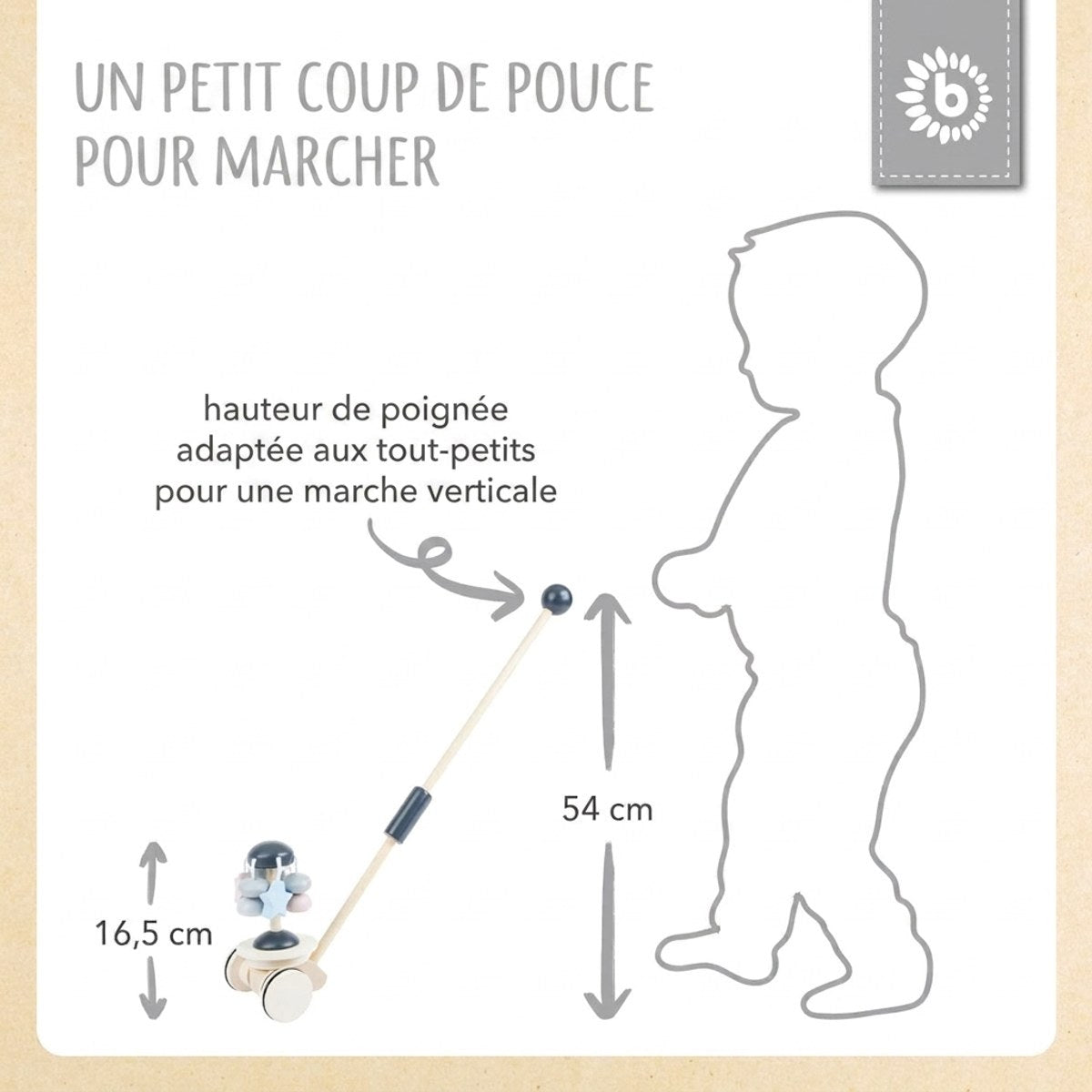 Rollerstab Karussell - FR Infographic