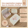 3er Kofferset Ella Vintage Flowers - FR Infographic