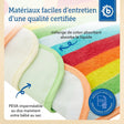 6er Set Schlupflätzchen Rainbow - FR Infographic
