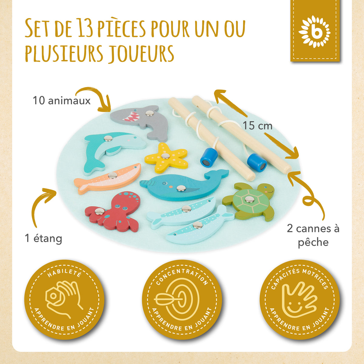 Angelspiel - FR Infographic