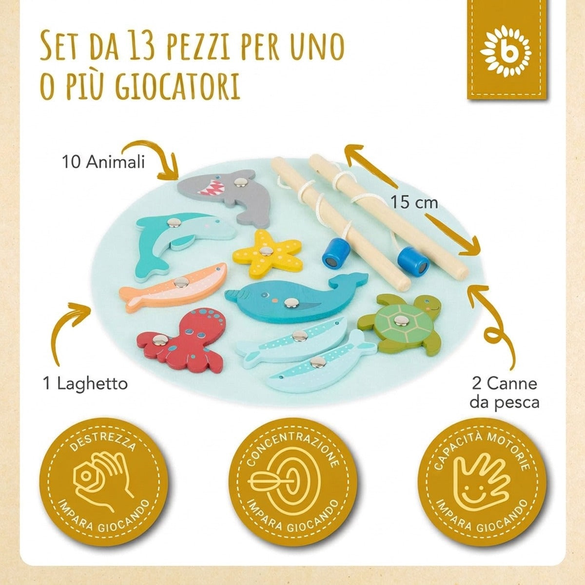 Angelspiel - IT Infographic