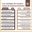 Aufbewahrungskorb Igel - ES Infographic