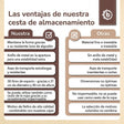 Aufbewahrungskorb Igel Piksi - ES Infographic