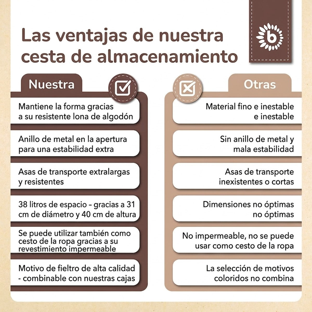 Aufbewahrungskorb Igel Piksi - ES Infographic
