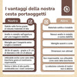 Aufbewahrungskorb Igel Piksi - IT Infographic