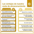 Aufbewahrungskorb Löwe - ES Infographic