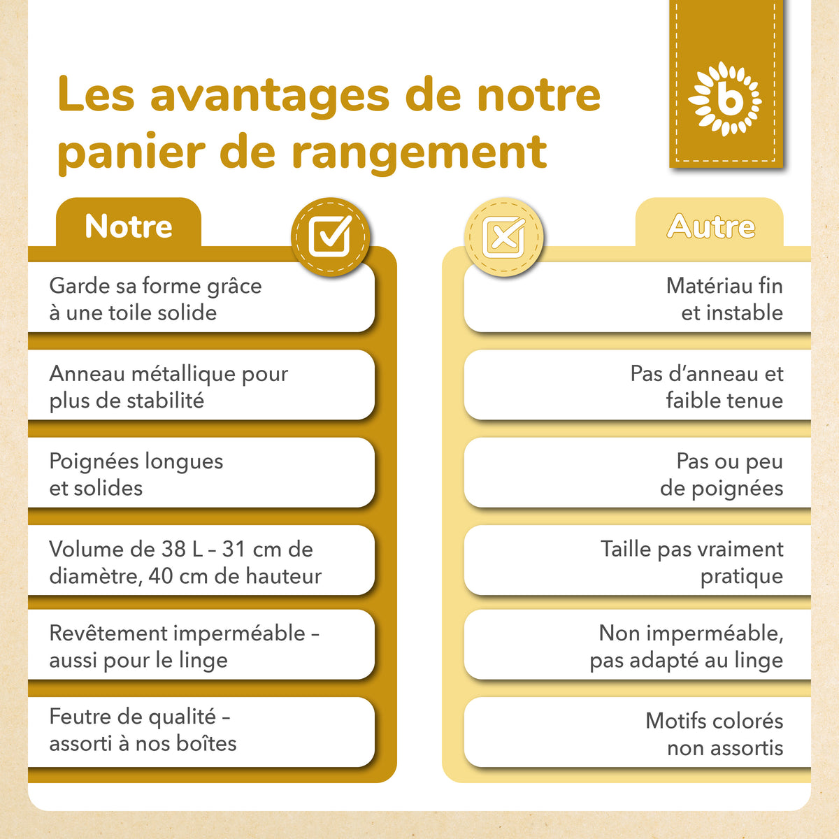 Aufbewahrungskorb Löwe - FR Infographic