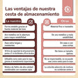 Aufbewahrungskorb Reh Ella - ES Infographic
