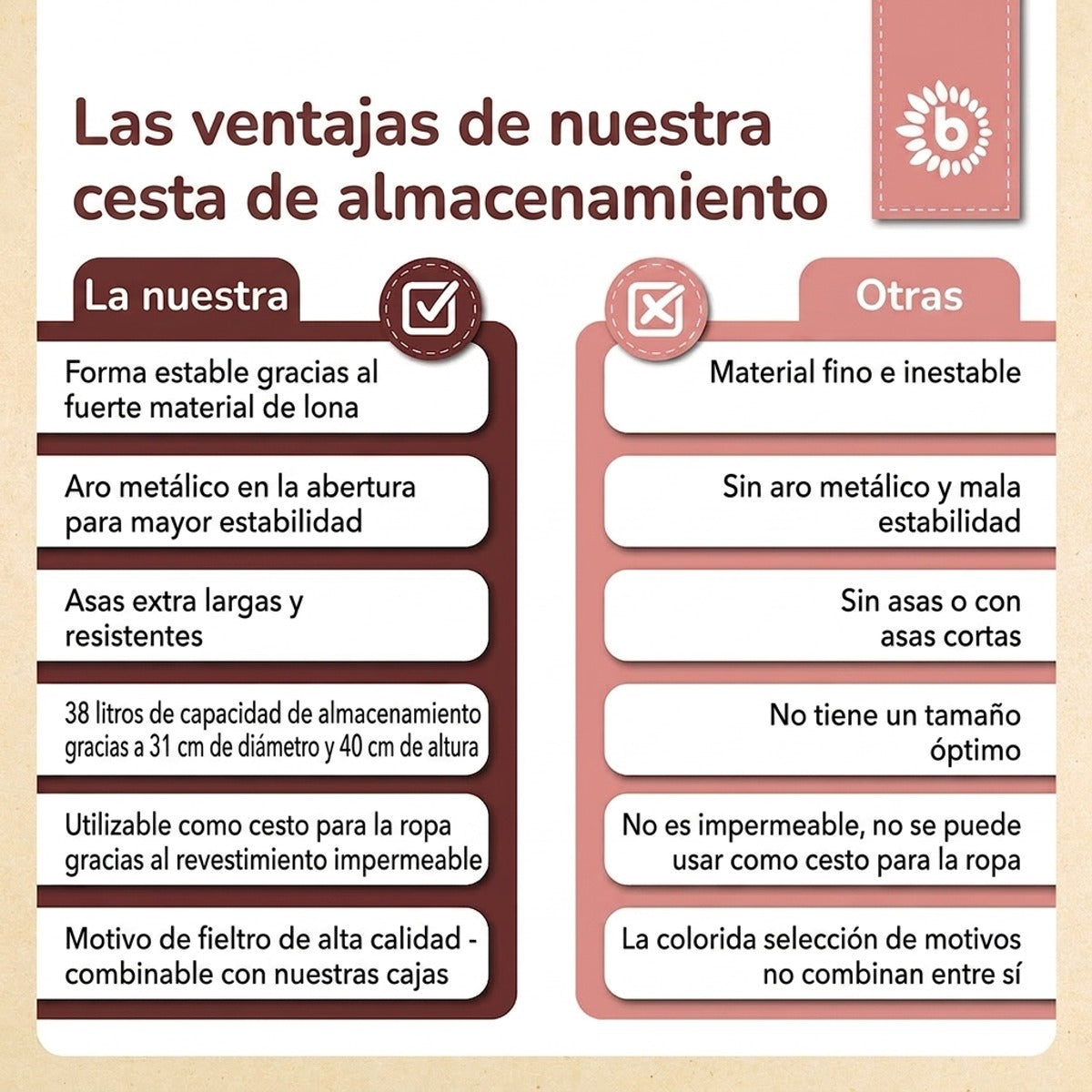 Aufbewahrungskorb Reh Ella - ES Infographic