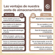 Aufbewahrungskorb Rehe - ES Infographic