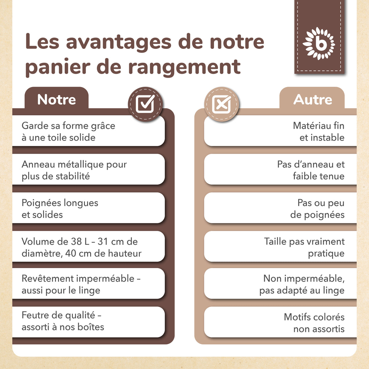 Aufbewahrungskorb Rehe - FR Infographic