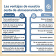 Aufbewahrungskorb Wal - ES Infographic