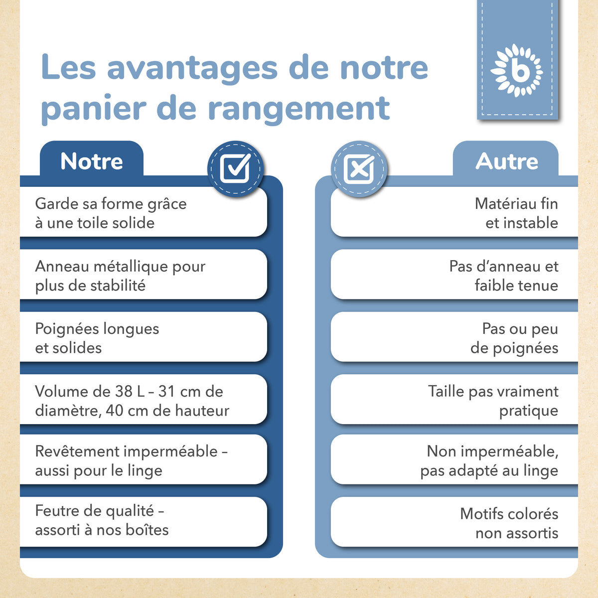 Aufbewahrungskorb Wal - FR Infographic