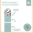 Messlatte Dachs - FR Infographic