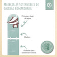 Messlatte Dachs - ES Infographic