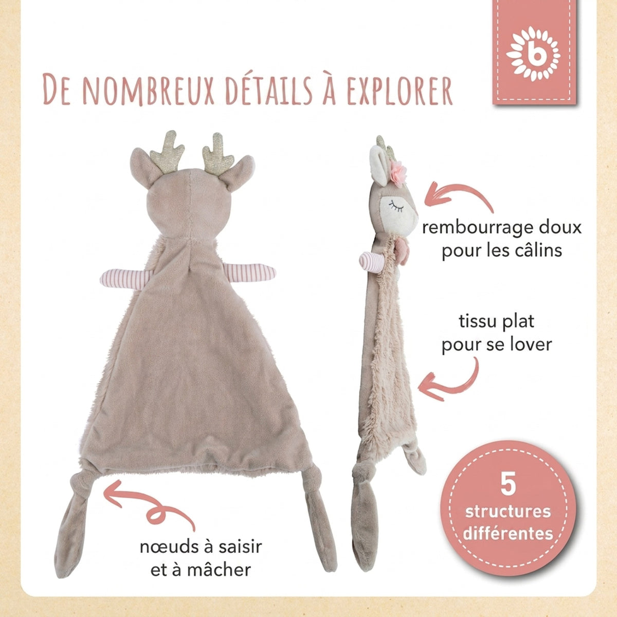 Bundle: Ella Sleep Well - FR Infographic