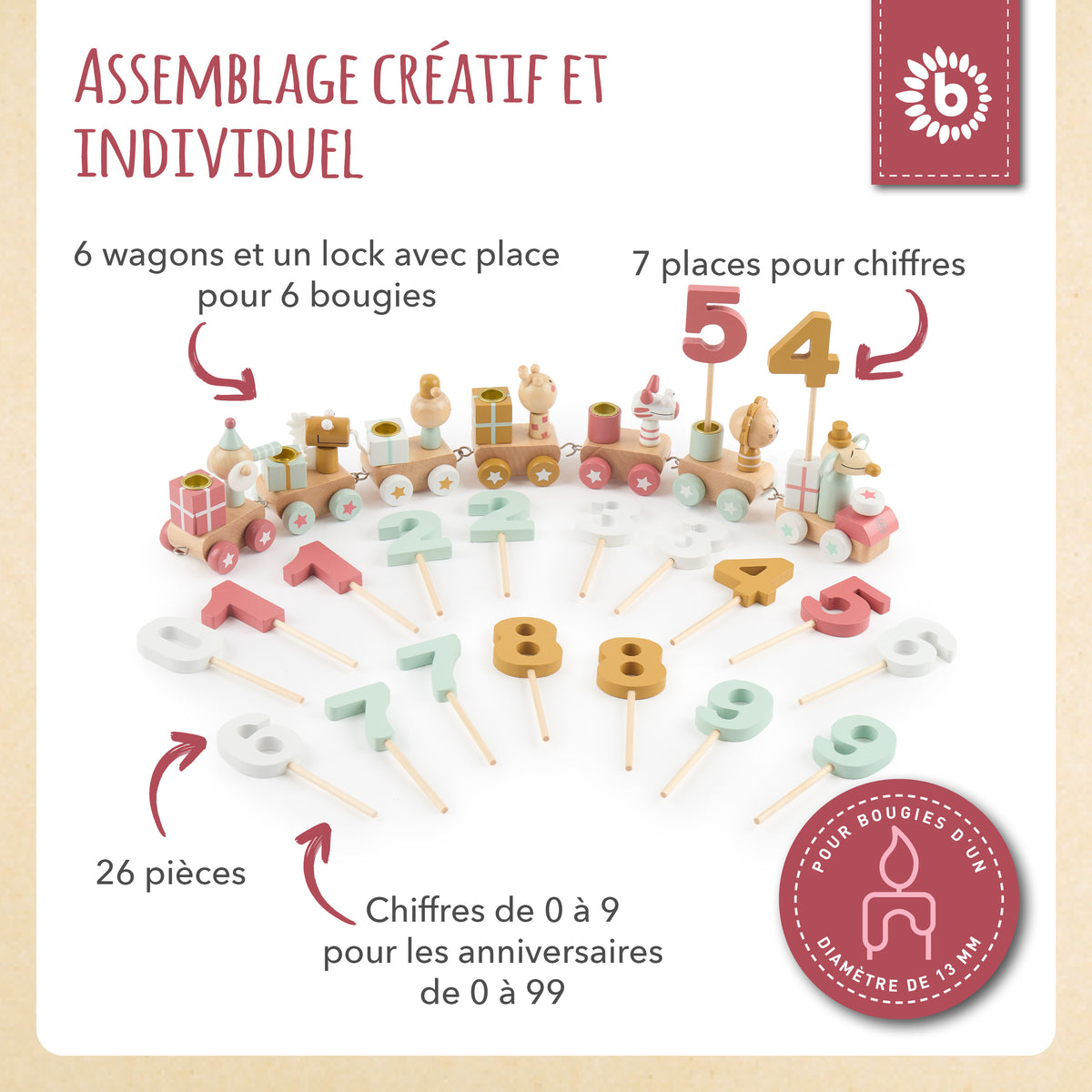 Geburtstagszug Holz Berry 0-99 mit 6 Kerzen - FR Infographic