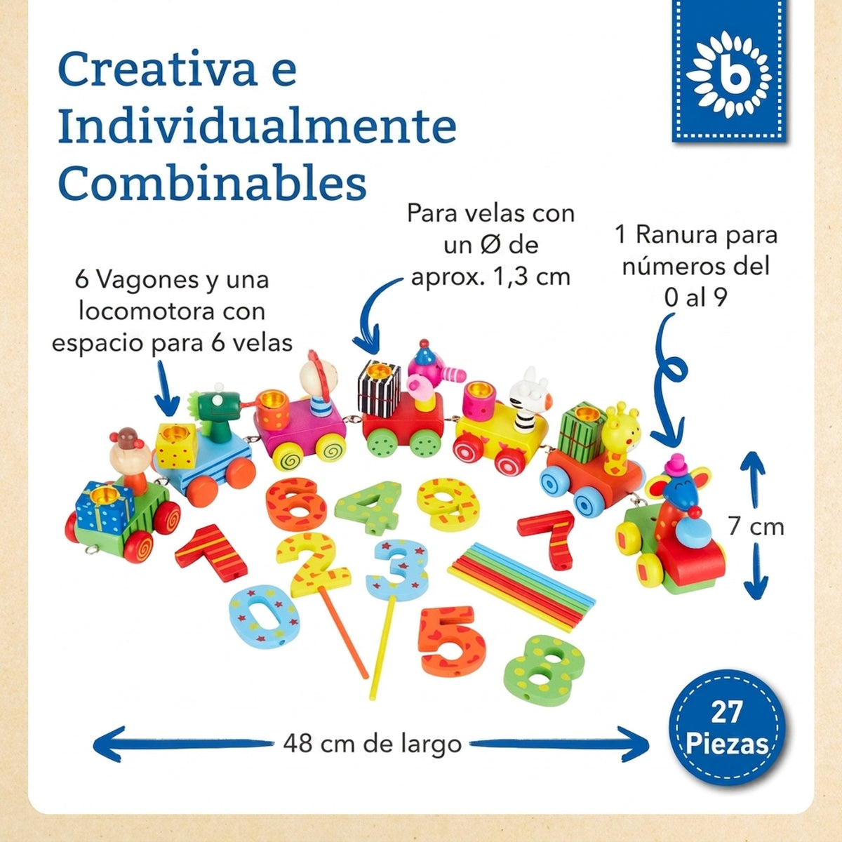 Geburtstagszug Safari - ES Infographic