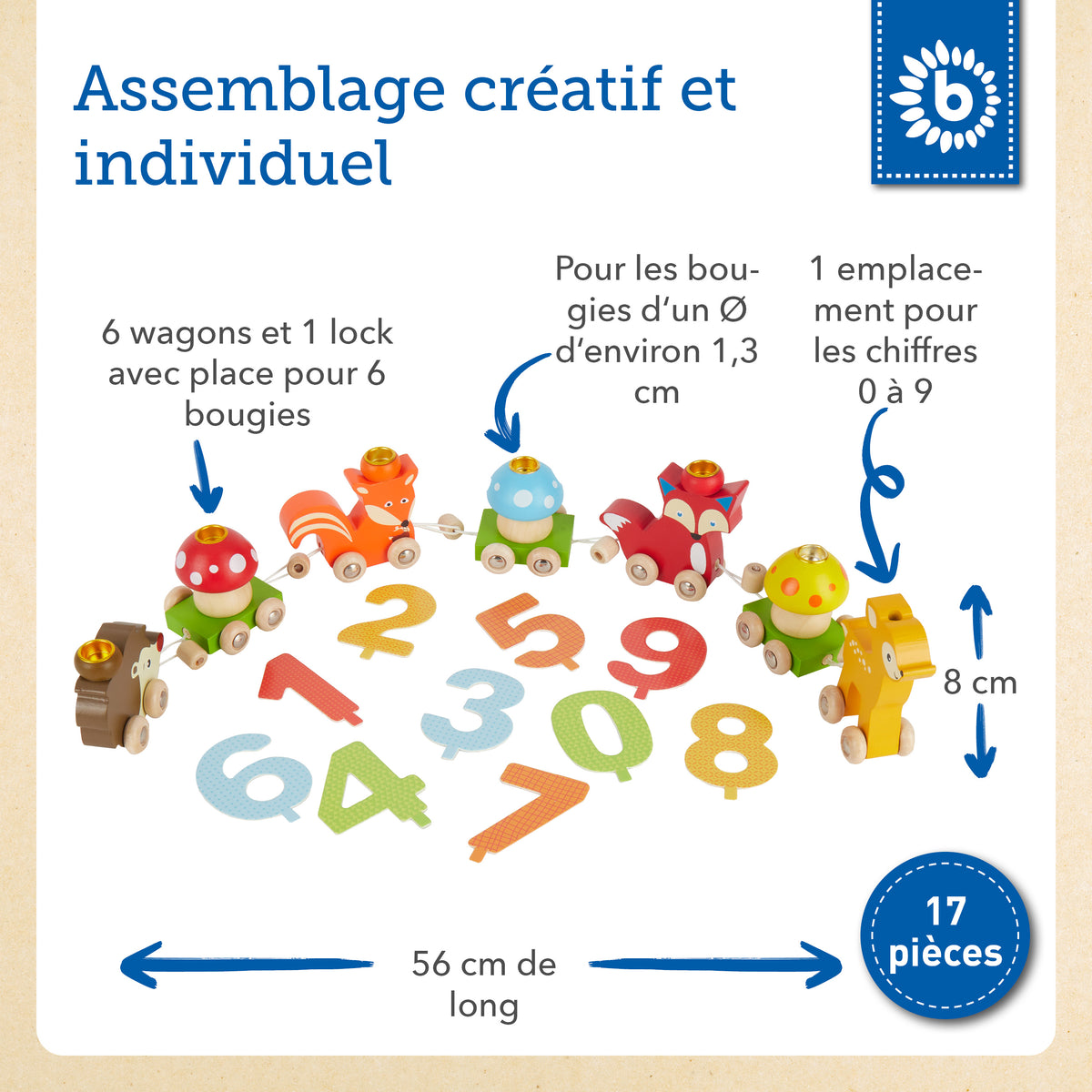 Geburtstagszug Waldtiere - FR Infographic