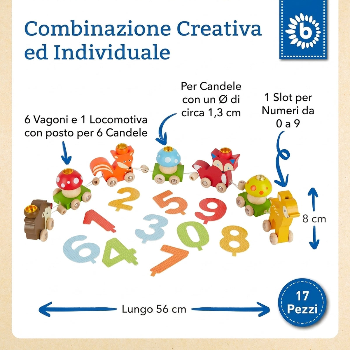 Geburtstagszug Waldtiere - IT Infographic