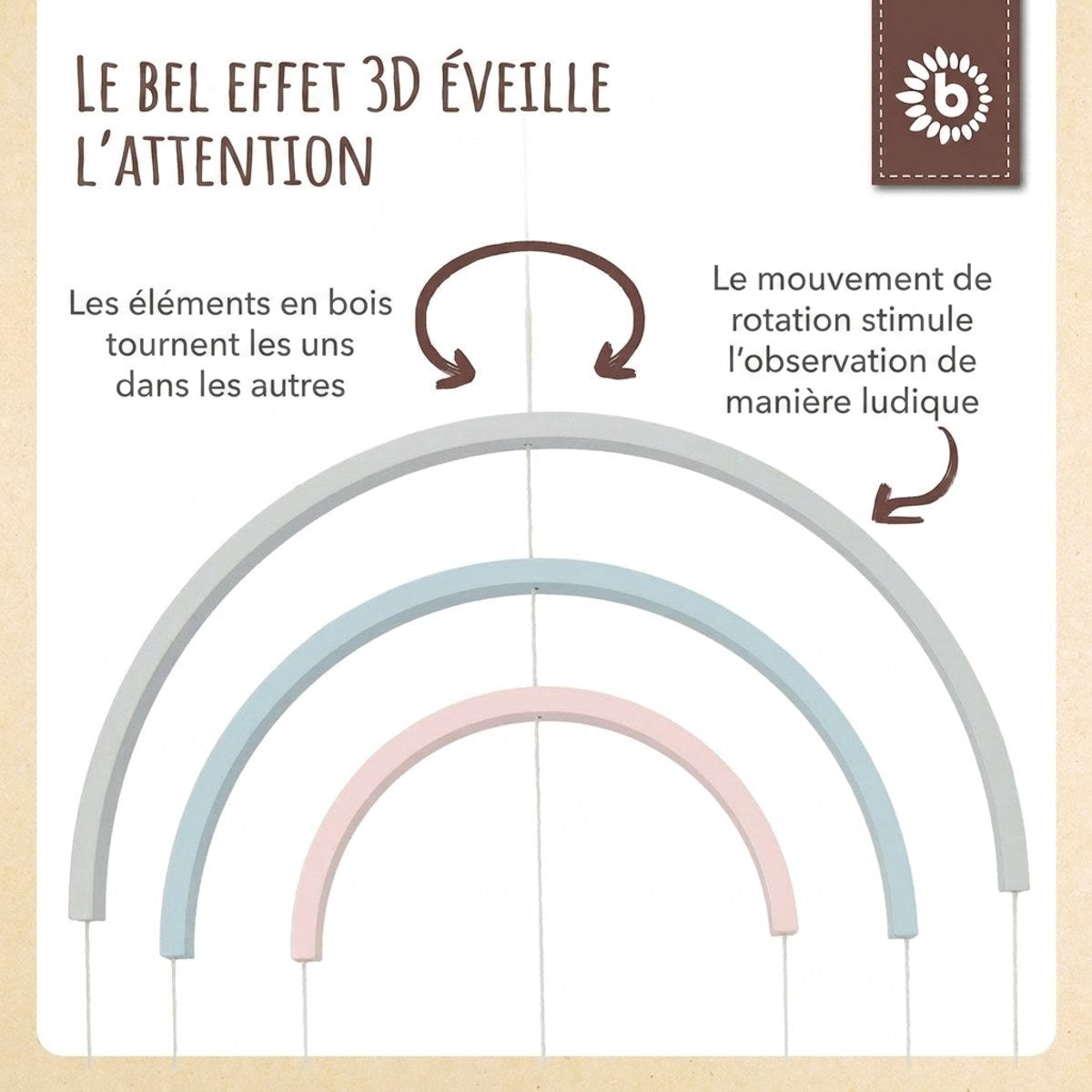 Holzmobile Igel - FR Infographic