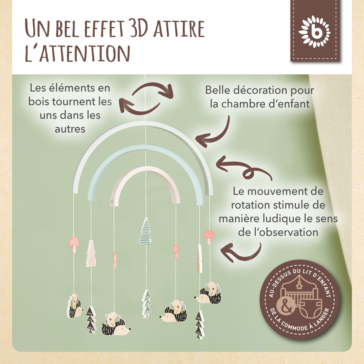 Holzmobile Igel - FR Infographic