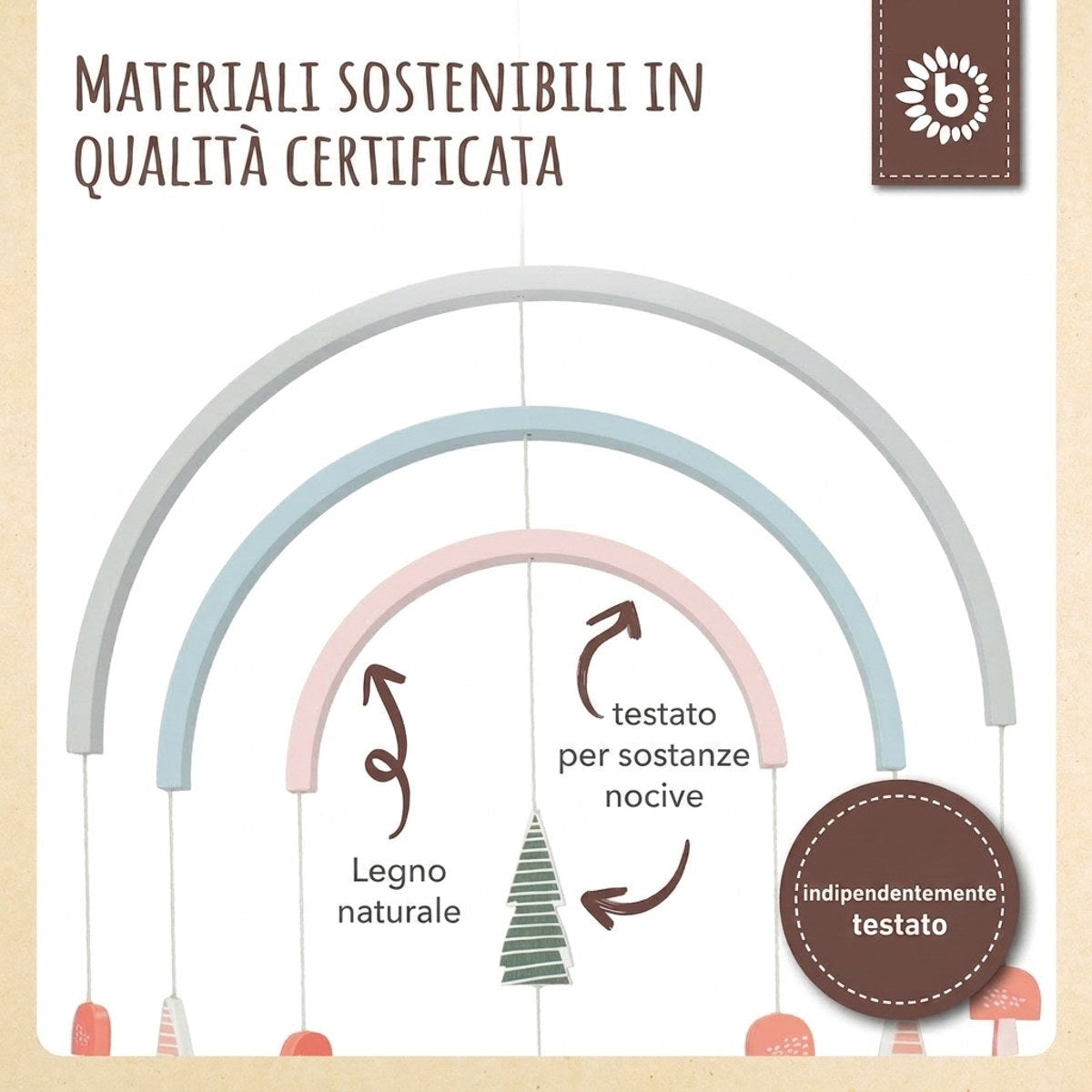 Holzmobile Igel - IT Infographic