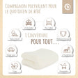 Kuscheldecke Fleece beige - FR Infographic