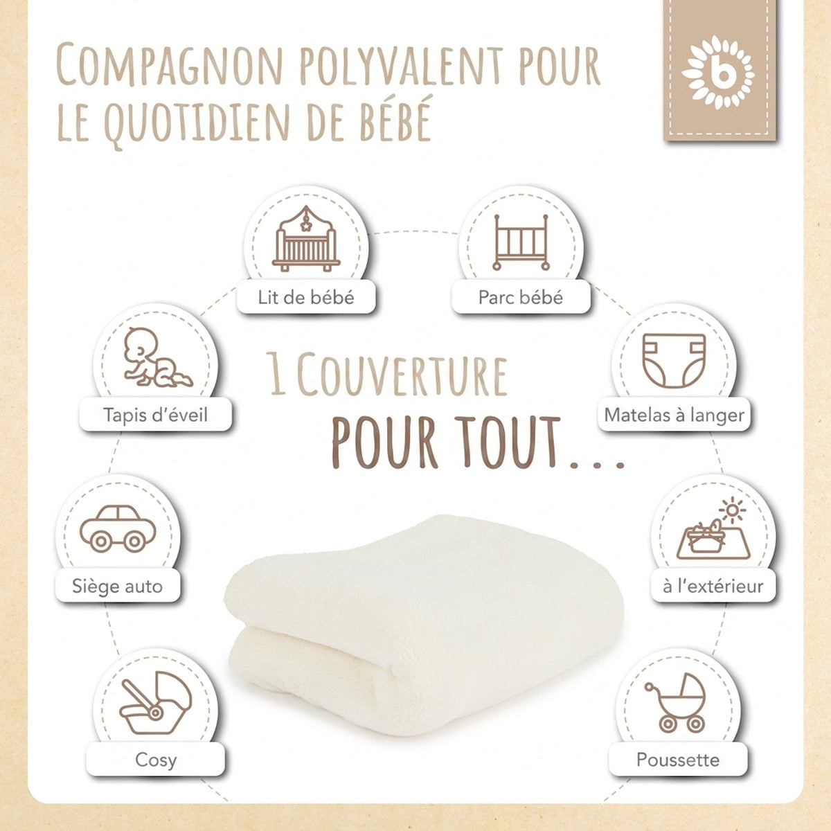 Kuscheldecke Fleece beige - FR Infographic