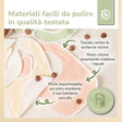 Lätzchen 5er Set Fine - IT Infographic