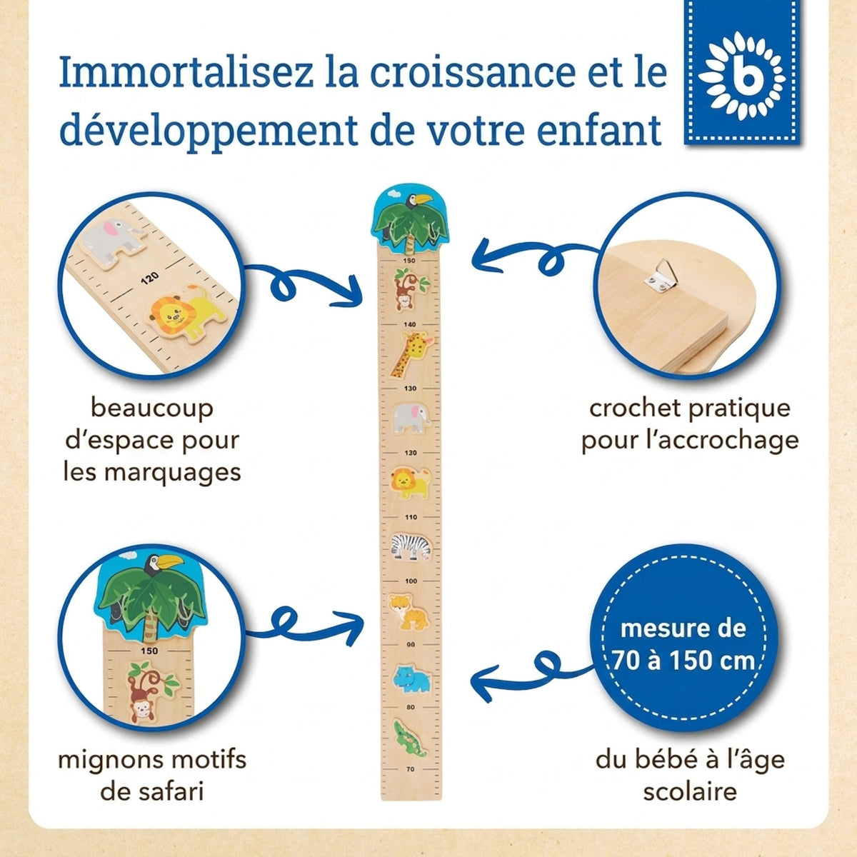 Messlatte Zoo - FR Infographic