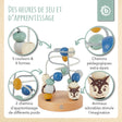 Mini Motorikschleife Waldtiere blau - FR Infographic